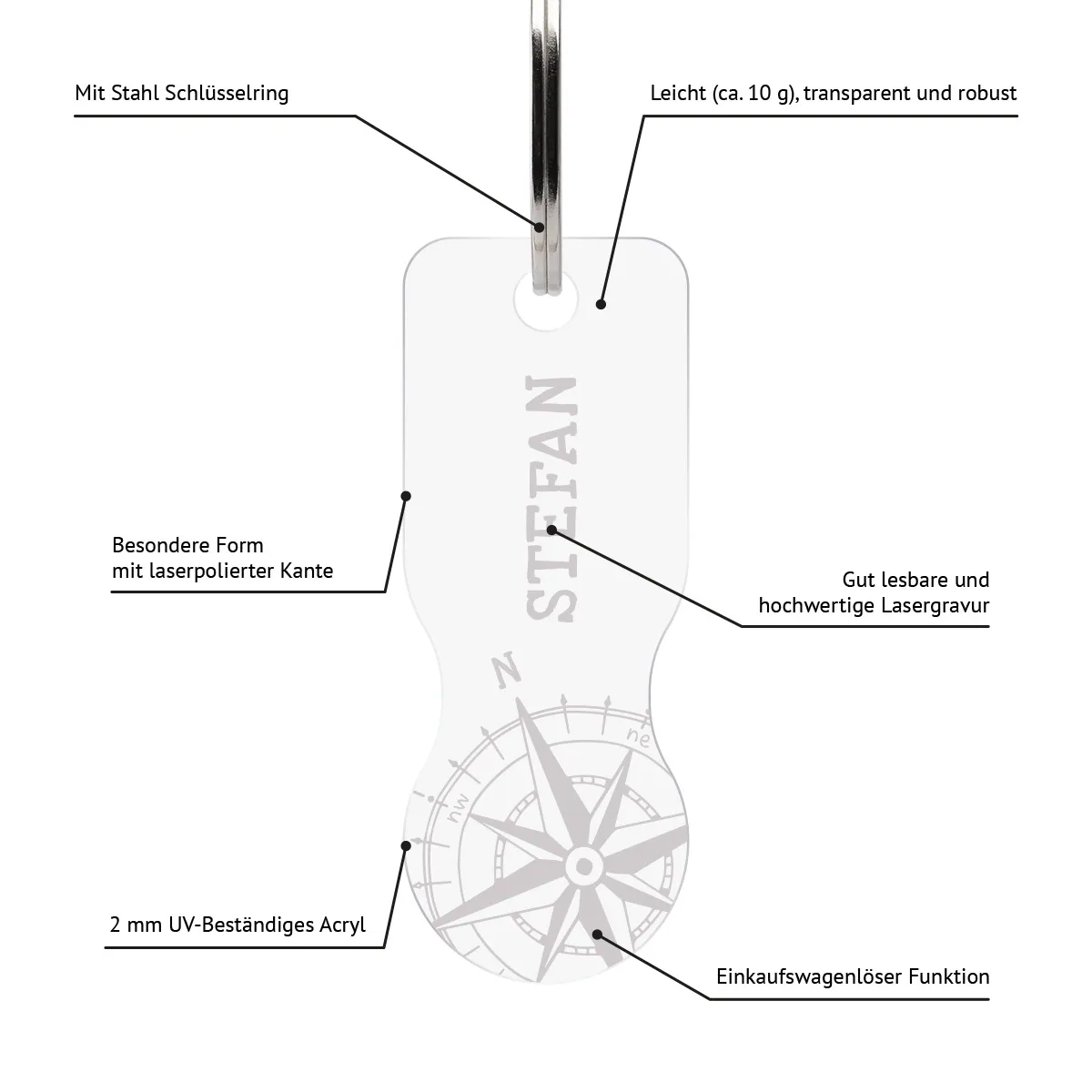 Personalisierter Acrylglas Einkaufswagenlöser Schlüsselanhänger - Kompass
